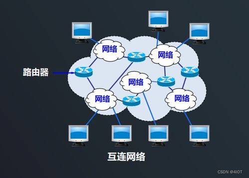 lv7 嵌入式開(kāi)發(fā) 網(wǎng)絡(luò)編程開(kāi)發(fā) 12 ip協(xié)議與ethernet協(xié)議