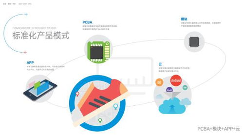 巨變已至,快者先贏 深智云標準化產(chǎn)品解決方案,物聯(lián)網(wǎng)時代快速制勝利器