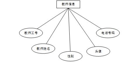 計算機畢業(yè)設(shè)計springbootjava網(wǎng)絡(luò)教學系統(tǒng)的教學設(shè)計與應(yīng)用 基于spring boot的java網(wǎng)絡(luò)教學平臺開發(fā)與應(yīng)用研究 spring boot框架下java網(wǎng)絡(luò)教學系統(tǒng)的設(shè)計與實現(xiàn)