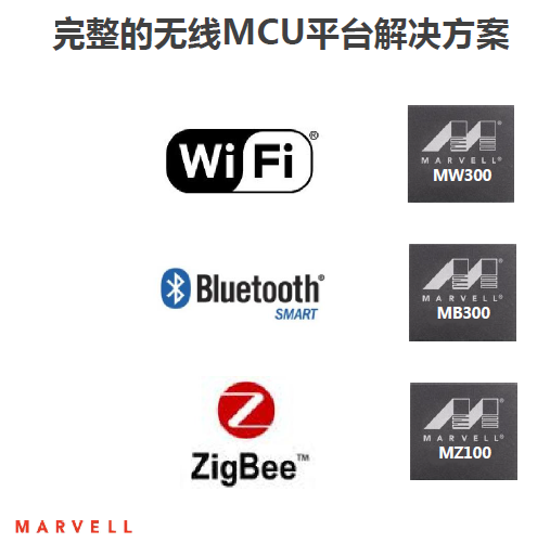 物聯(lián)網(wǎng)WiFi/BT/ZigBee芯片