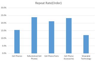 敦煌網王牌賣家計劃 助力3c數碼行業升級與網絡開發創新