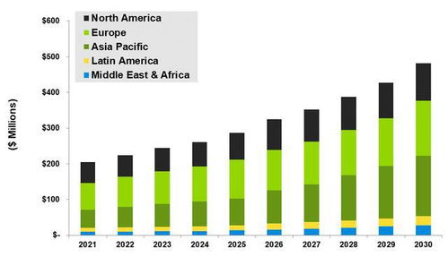 能源區塊鏈研究 人工智能技術如何塑造分布式能源集成與區塊鏈軟件的未來